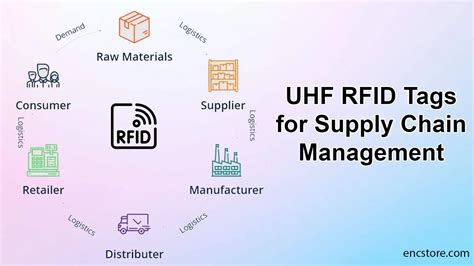 what are rfid tags used for in supply chain management|rfid for warehouse management.